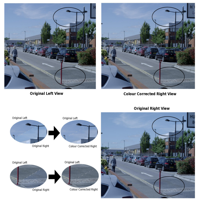 Improving the Pipeline for Stereo Post-Production